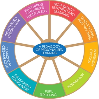 Teacher pedagogy: what is it Teacher pedagogy: what is it